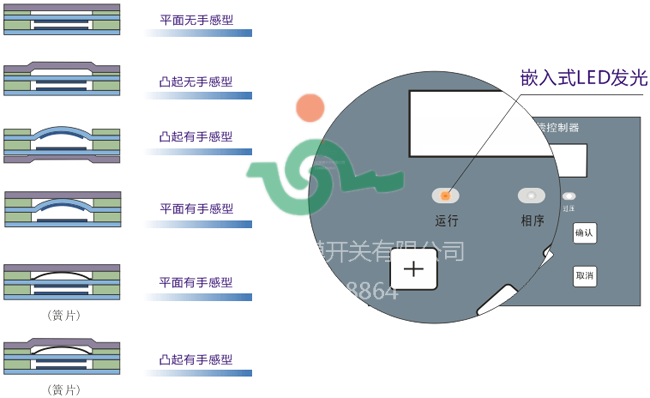 創(chuàng)威薄膜開關(guān)